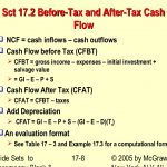 Pretax Earnings Definition
