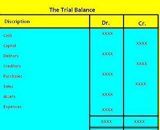 virtual bookkeeping services