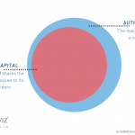 How many shares are in a startup company