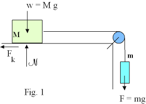 Correlation coefficient vs coefficient of willpower: what's the distinction, in easy terms?