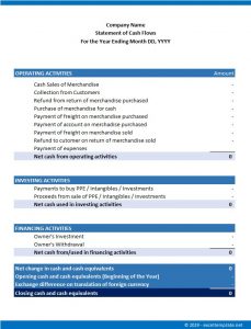Difference Between Accounting and Finance