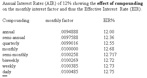 How to Calculate Monthly Wages If You Are Paid Every Two Weeks ...