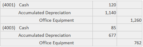 The accounting entry for depreciation — AccountingTools | Personal ...