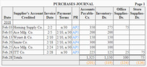 Explanation of Posting in Accounting