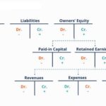 quickbooks simple